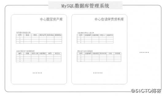 MySQL数据库基本语句