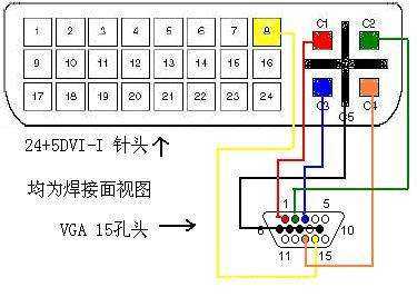 技术图片