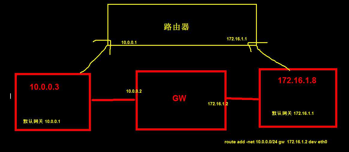 技术图片