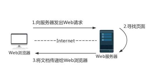 技术图片