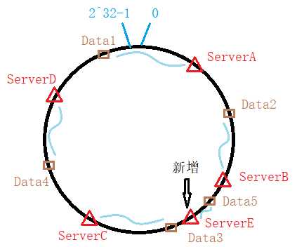 技术图片