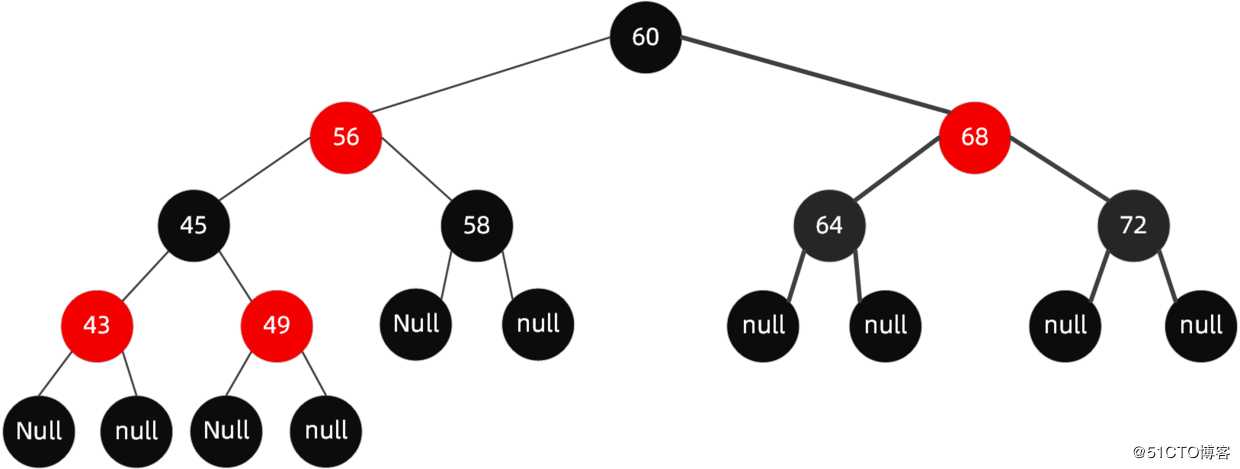 TreeMap原理实现及常用方法