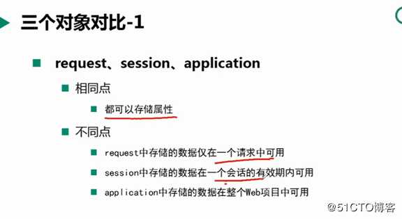 jsp的9大内置对象详解