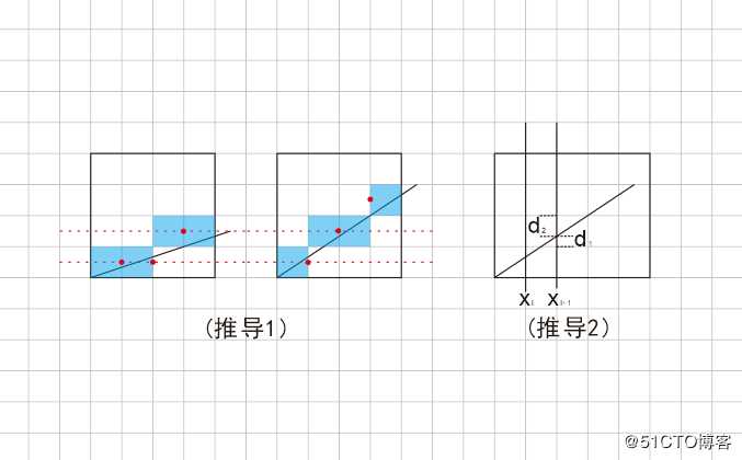 RPG游戏中Bresenham算法推导以及应用