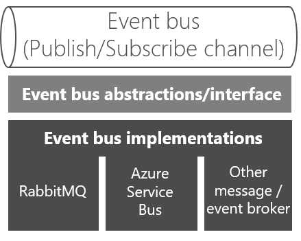 eventbus implement