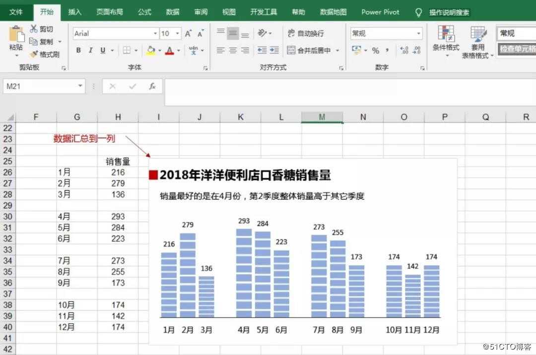 同事竟然把Excel柱形图劈成积木块，简单技巧讲解