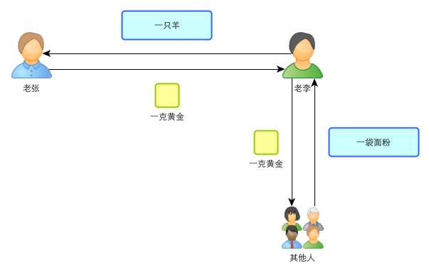 技术图片