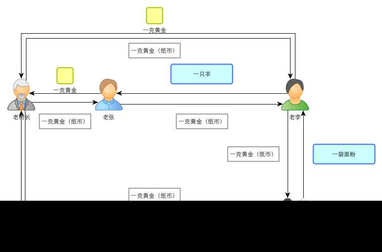 技术图片