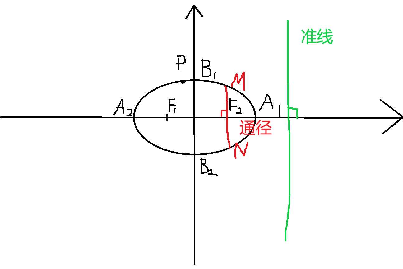 技术图片