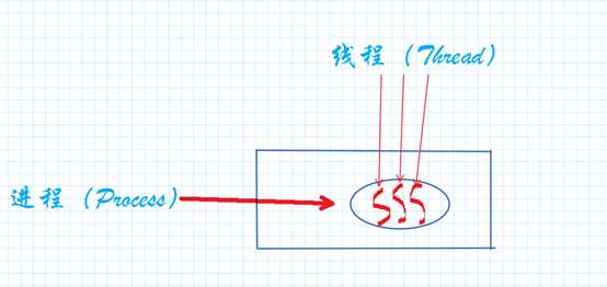 技术图片