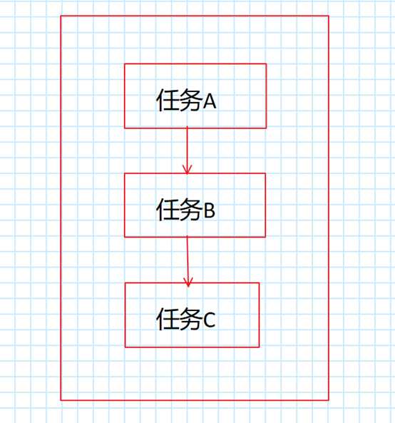 技术图片