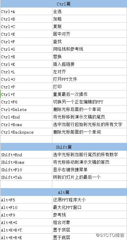 PPT不会？学会这些PPT技巧，瞬间让你的PPT显得高大上