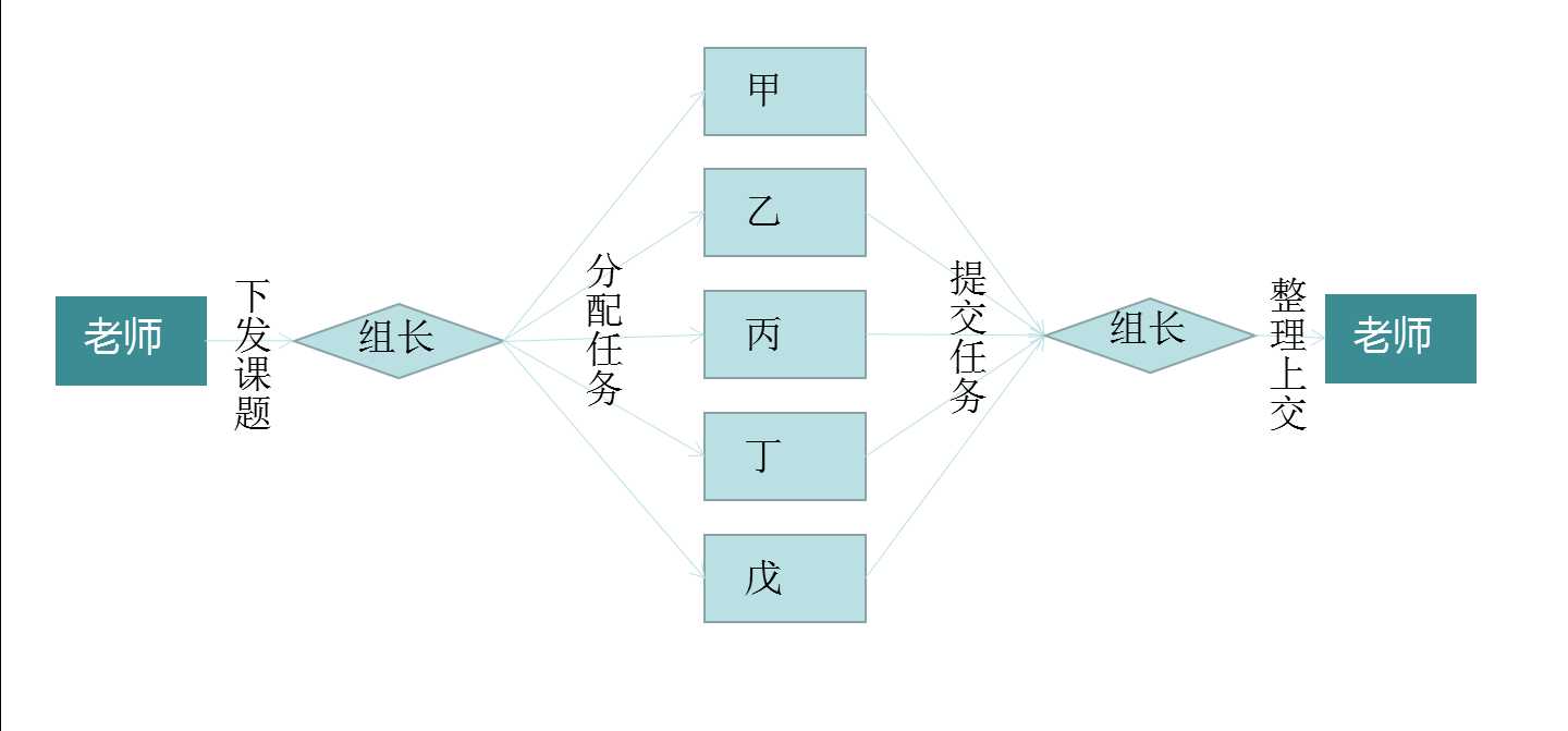 流程图