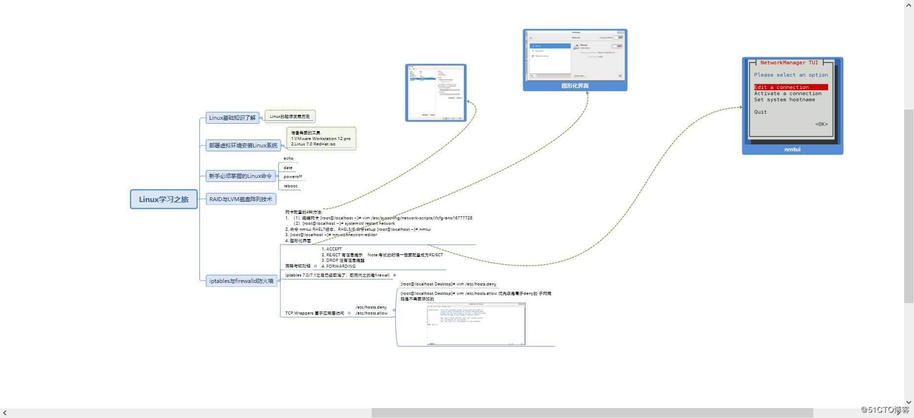 Linux学习之旅思维导图