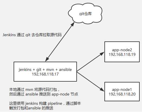 技术图片