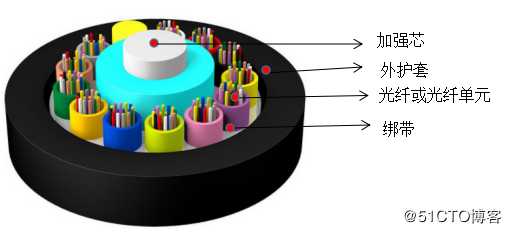 态路小课堂丨光缆知识