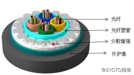 态路小课堂丨光缆知识