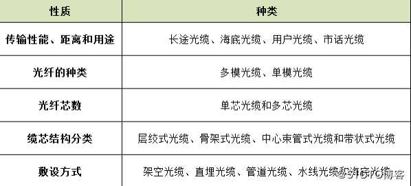 态路小课堂丨光缆知识