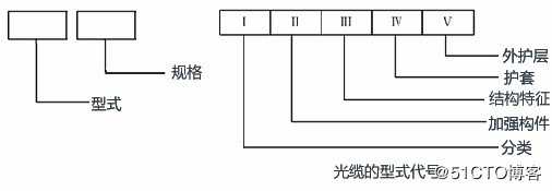 态路小课堂丨光缆知识