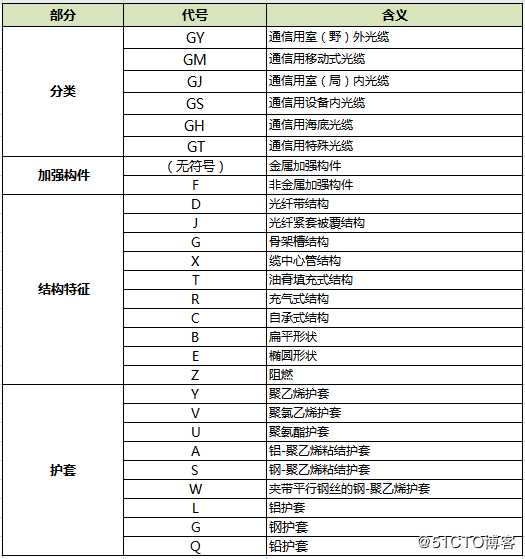 态路小课堂丨光缆知识