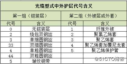 态路小课堂丨光缆知识