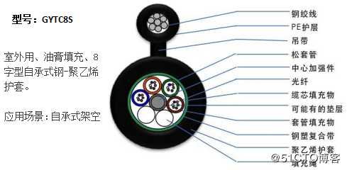 态路小课堂丨光缆知识