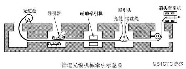 态路小课堂丨光缆知识