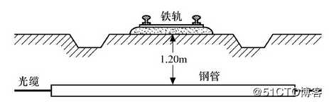 态路小课堂丨光缆知识