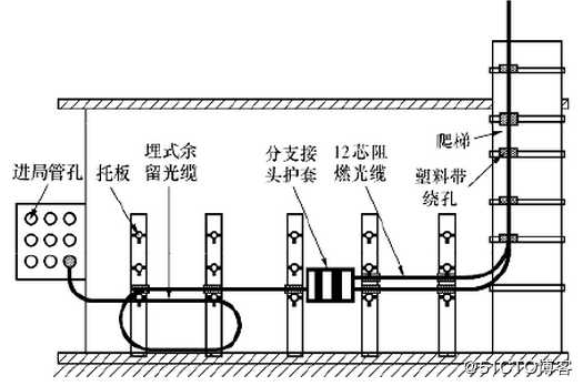 态路小课堂丨光缆知识