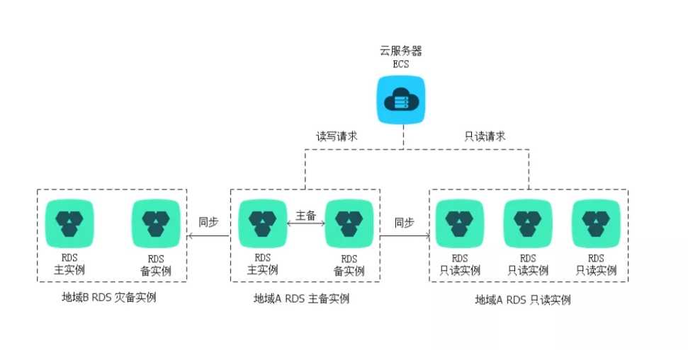 技术图片