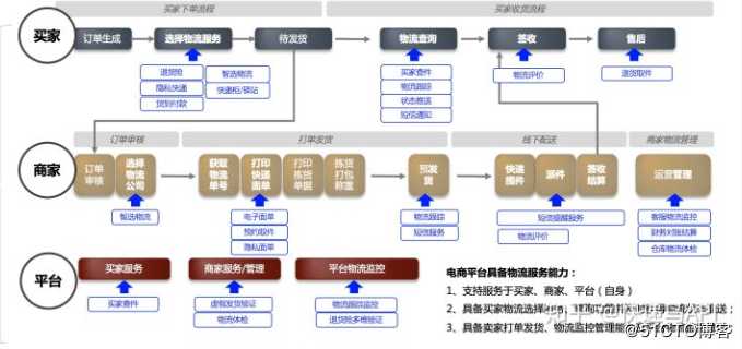 免费物流快递单号查询接口快速对接指南