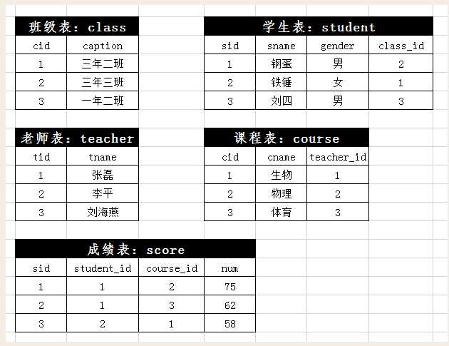 表结构参考图