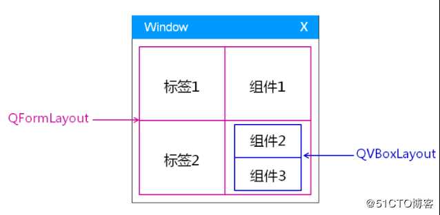 PyQt5快速入门（五）PyQt5布局管理