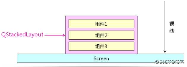 PyQt5快速入门（五）PyQt5布局管理