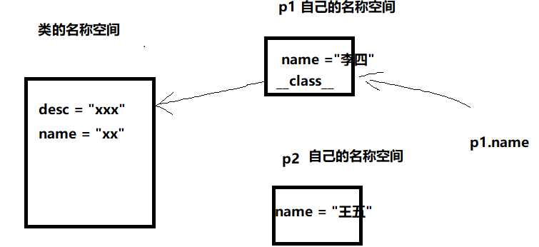 技术图片