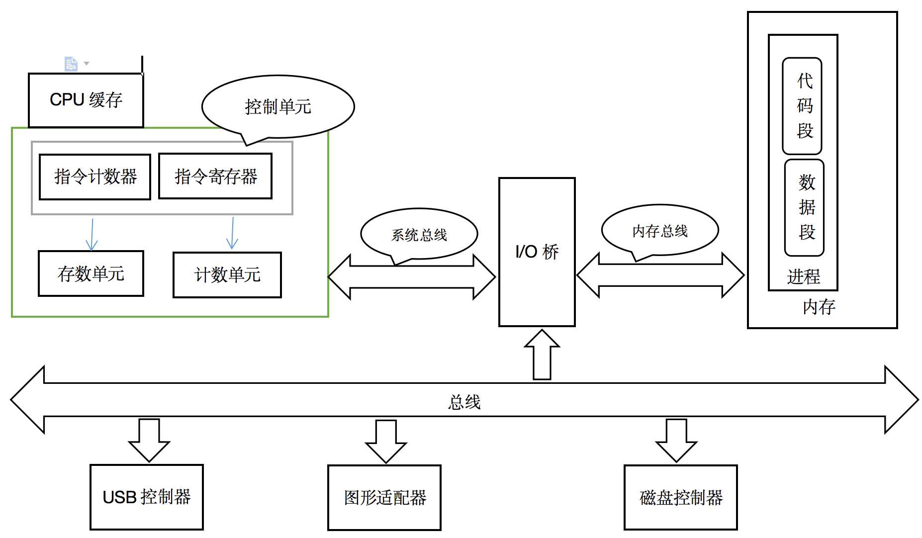 技术图片