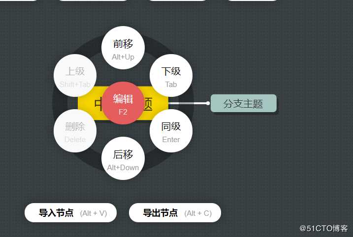 历史思维导图怎么画？送你思维导图入门教程