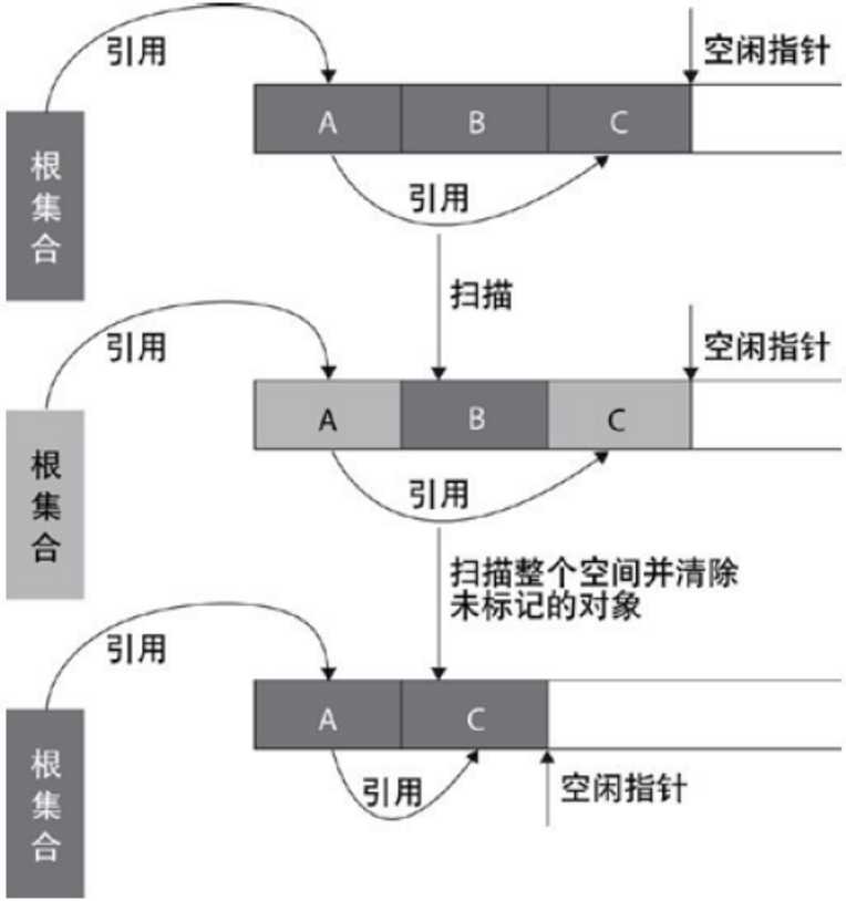 技术图片