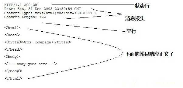 技术图片