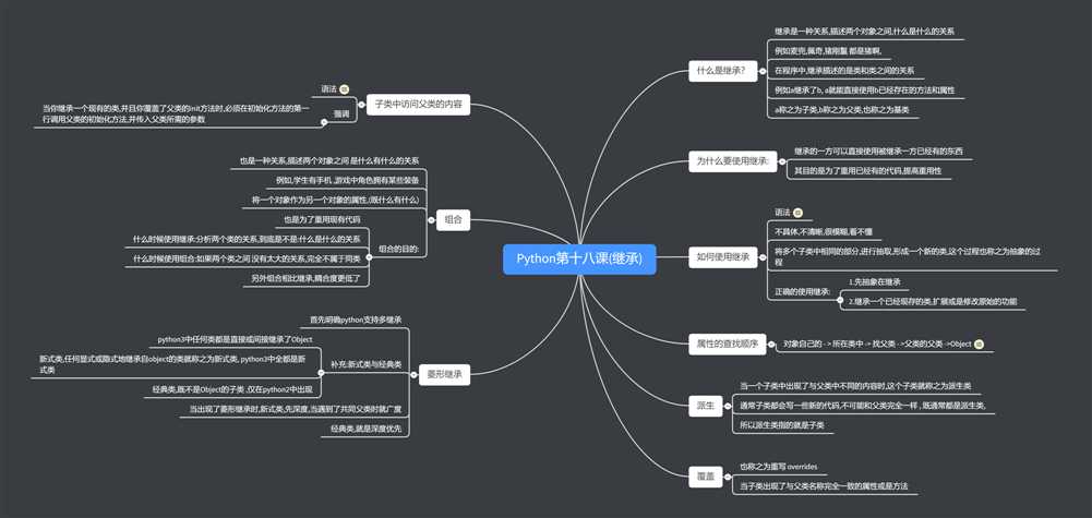 技术图片