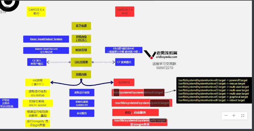 技术图片