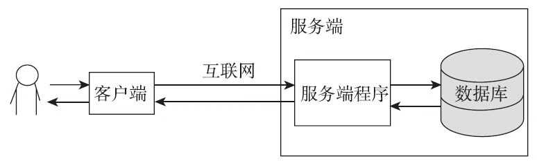 技术图片