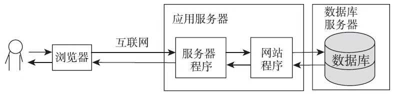 技术图片