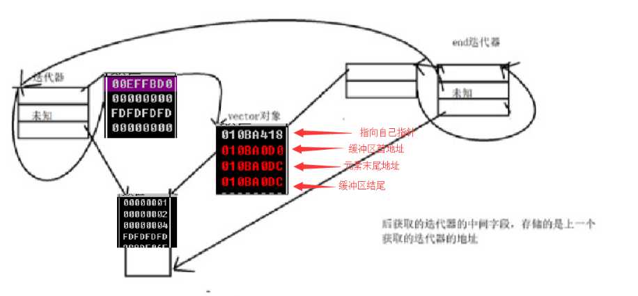 技术图片