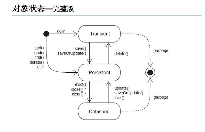 技术图片