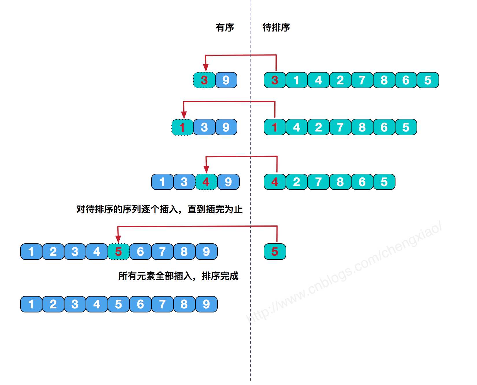 技术图片