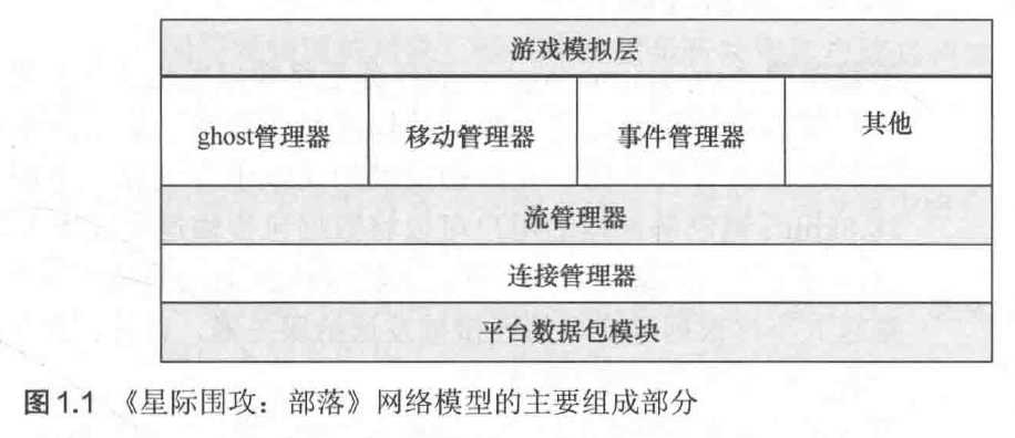 技术图片