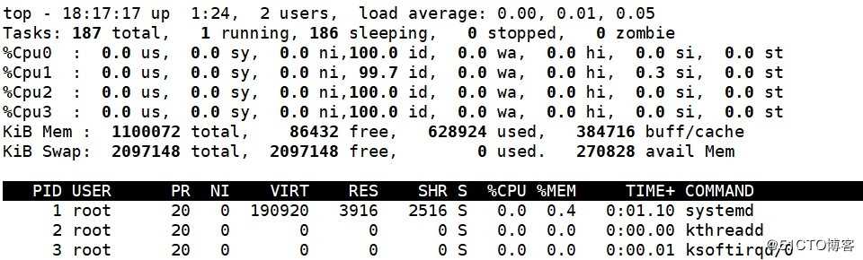 Linux系统进程查看及管理工具