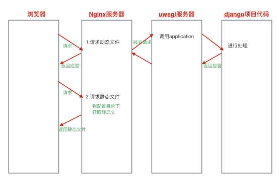 技术图片