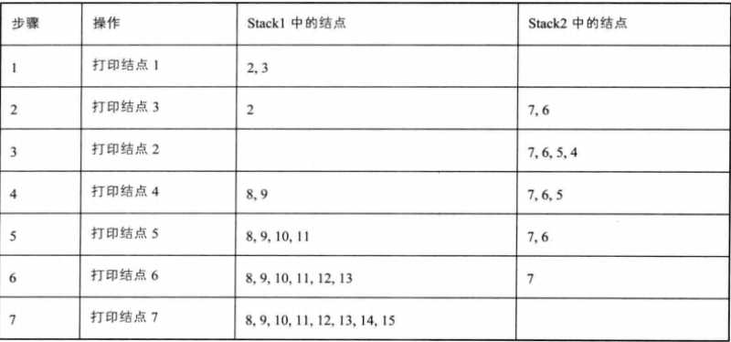 技术图片